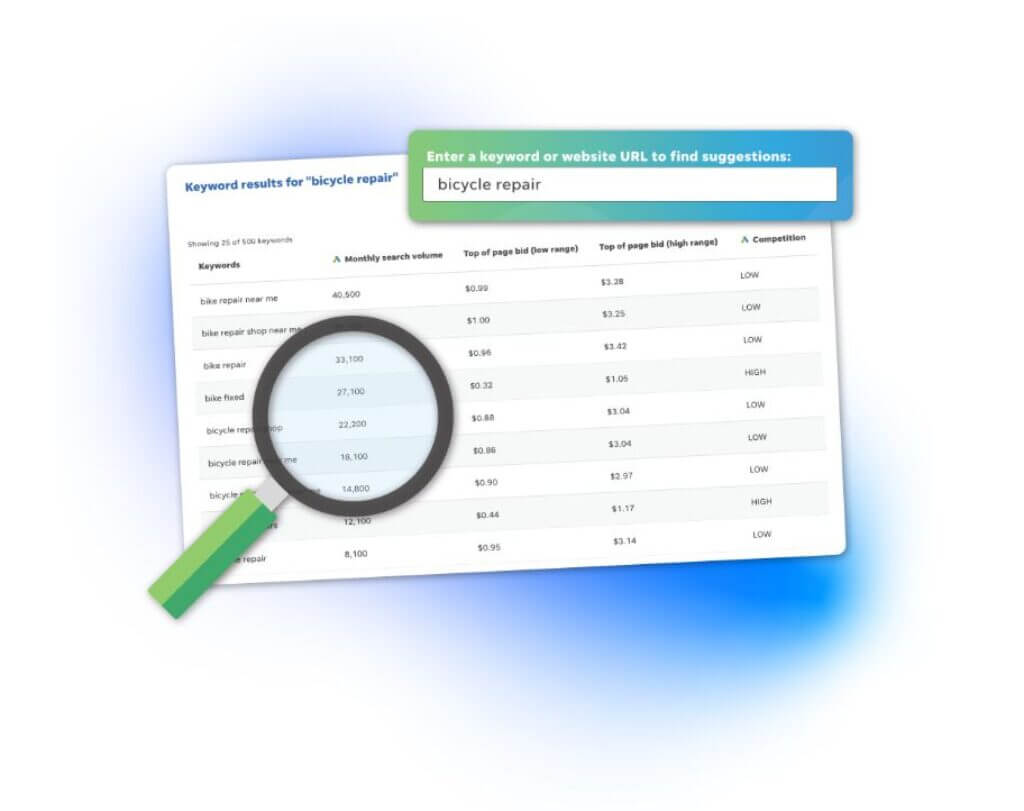 Revisi N De Wordstream Caracter Sticas Precios Alternativa