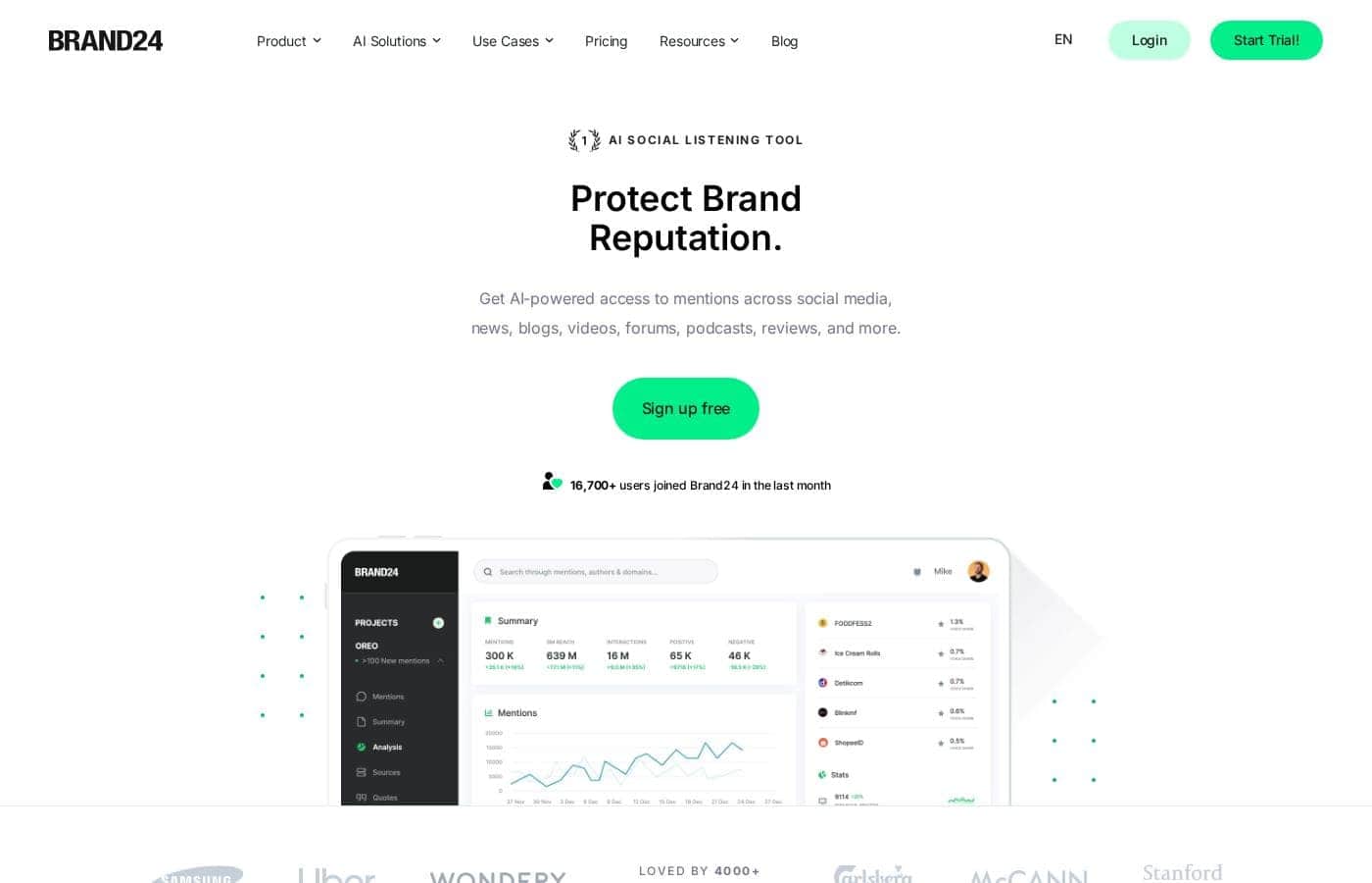 Brand24 homepage screenshot