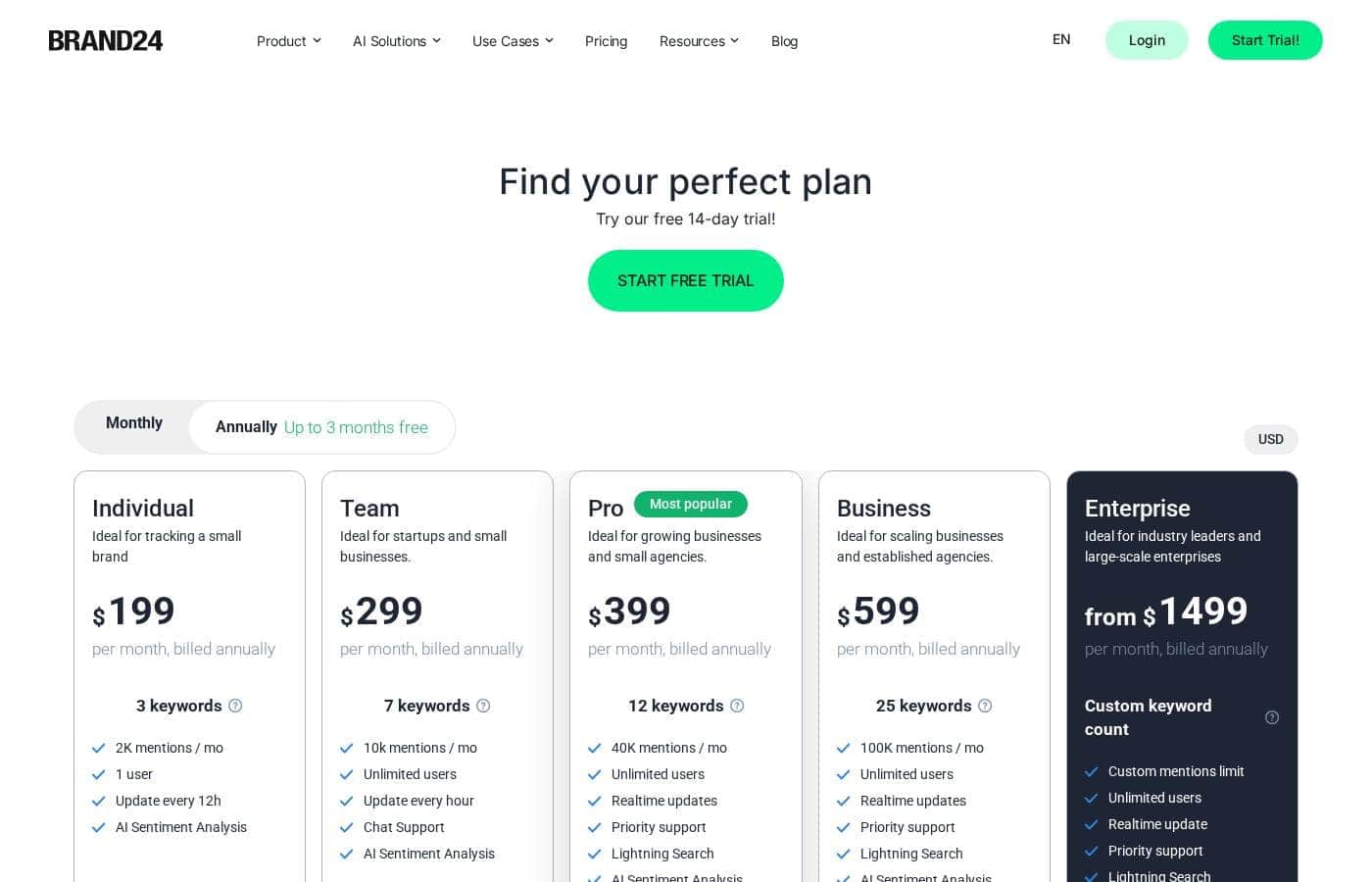 Brand24 pricing page screenshot