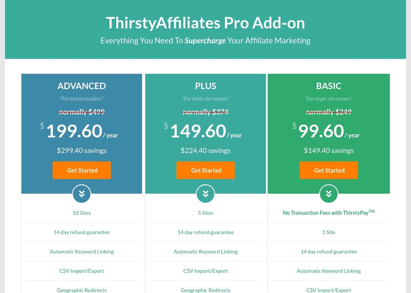 Captura de la página de precios de ThirstyAffiliates