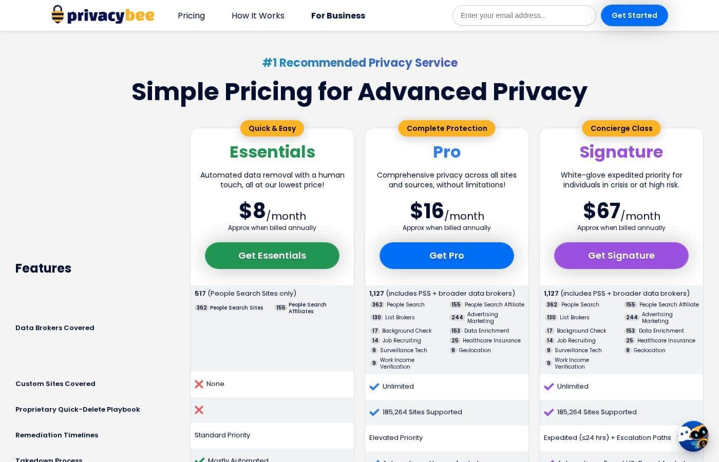 Privacy Bee pricing page screenshot