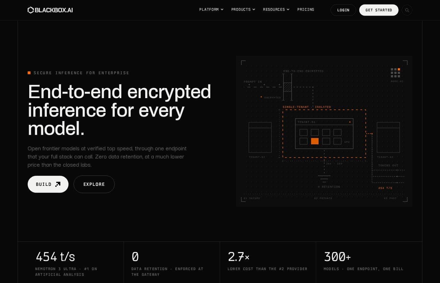 BLACKBOX AI homepage screenshot