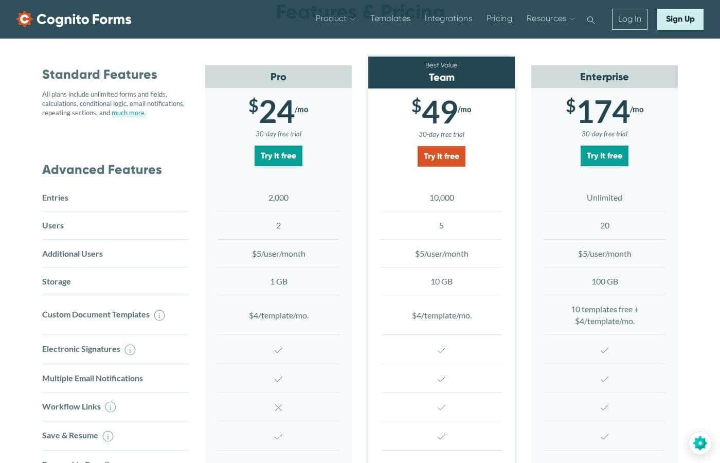 Screenshot der Preisseite von Cognito Forms