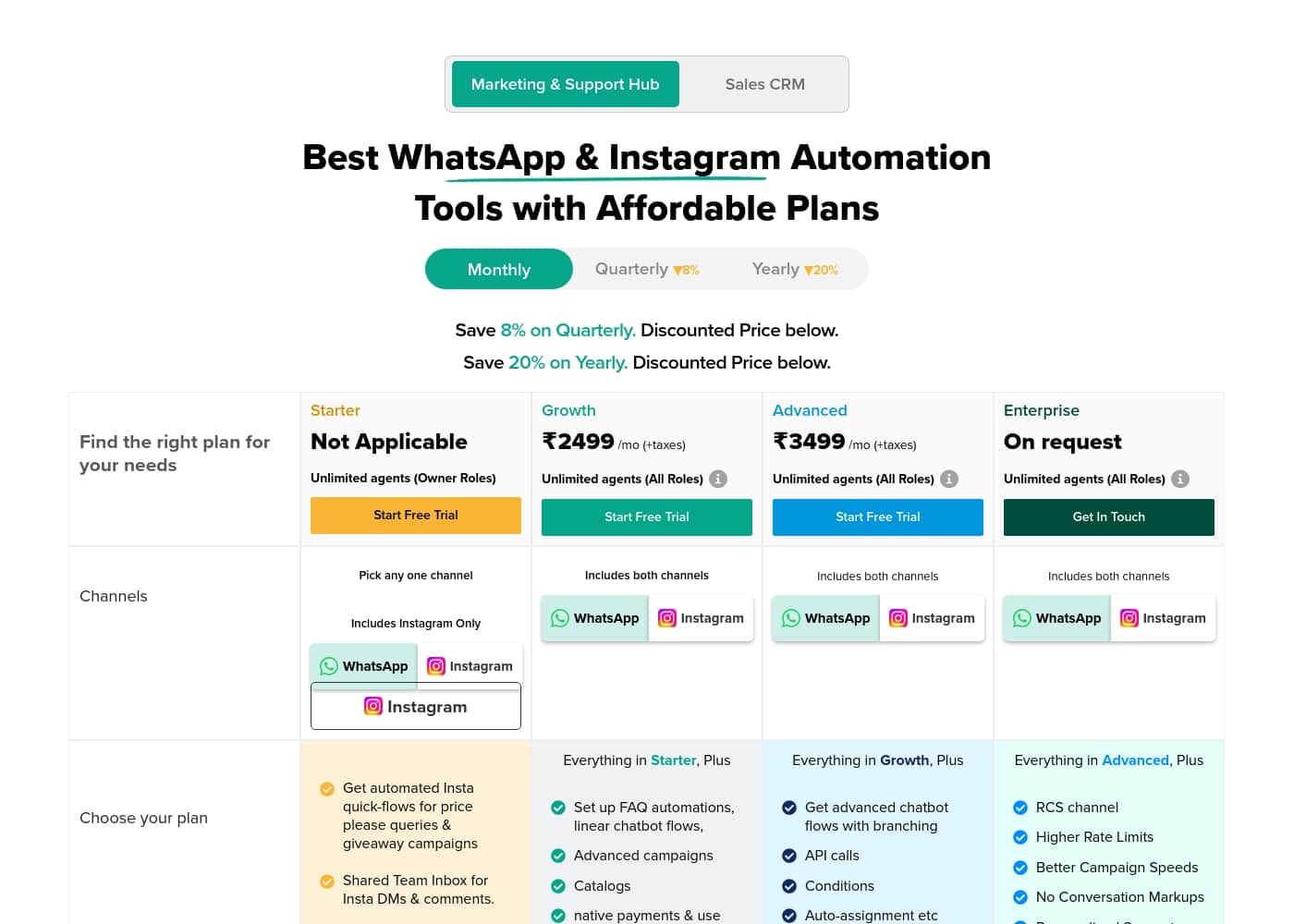 Interakt by Jio Haptik pricing page screenshot