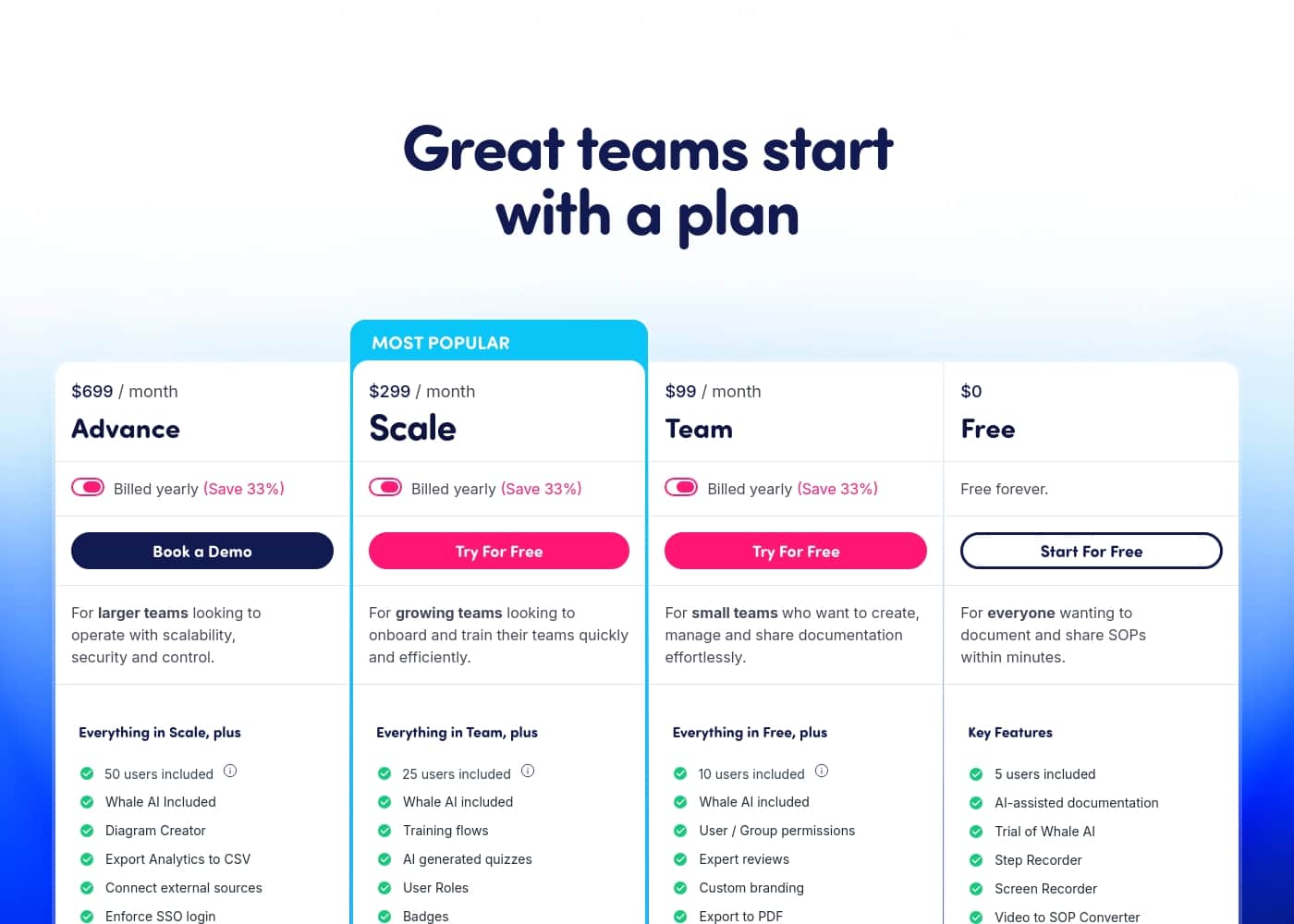 Whale pricing page screenshot