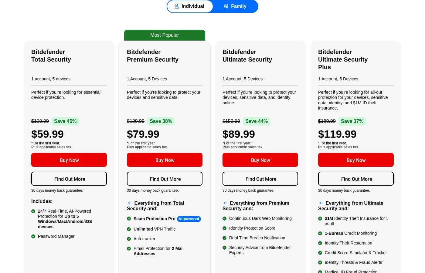 ภาพหน้าจอหน้าราคาของ Bitdefender