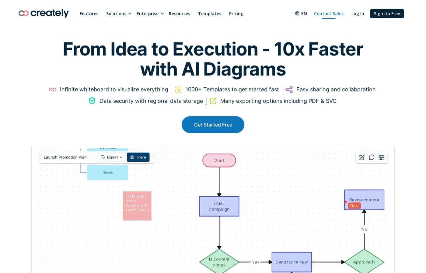 Creately pricing page screenshot