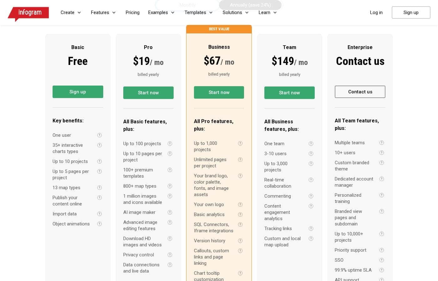 Screenshot della homepage di Infogram