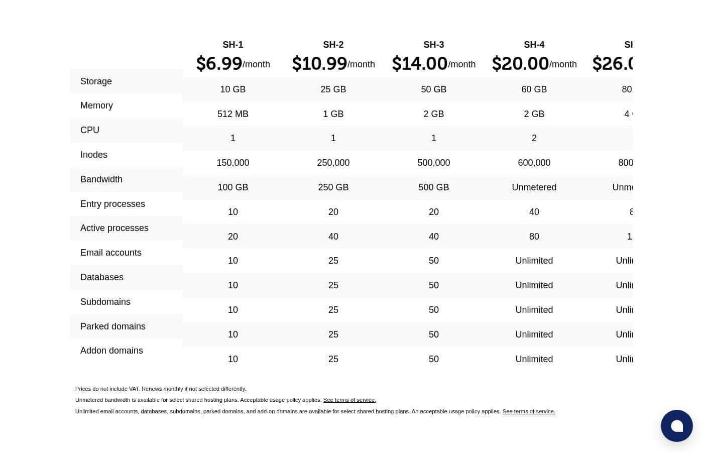 Priority Prospect pricing page screenshot