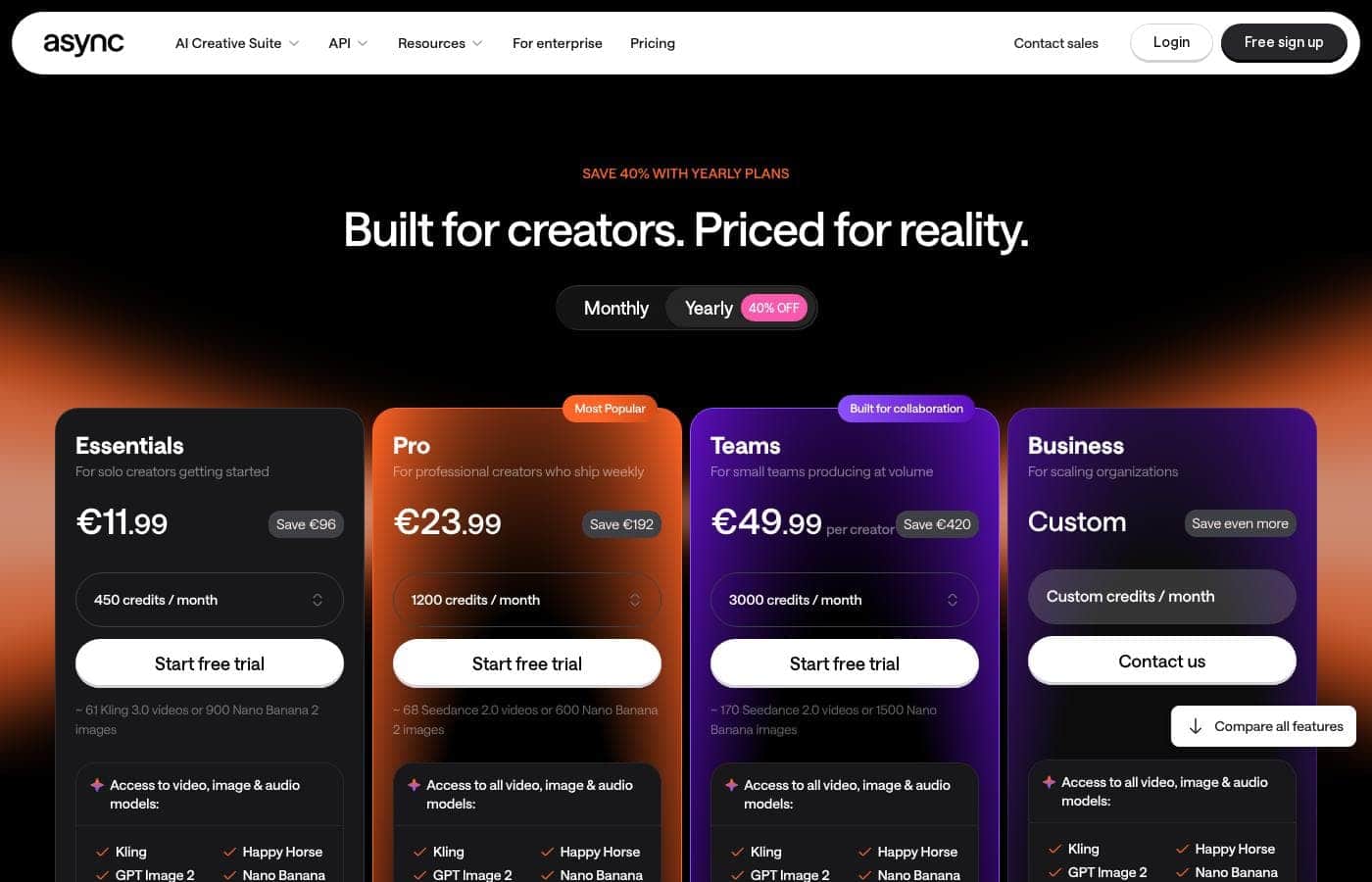 Podcastle pricing page screenshot