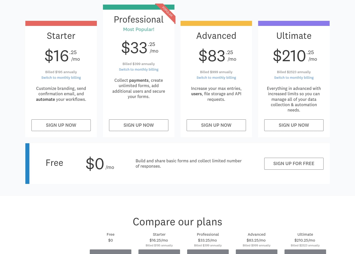 Pricing