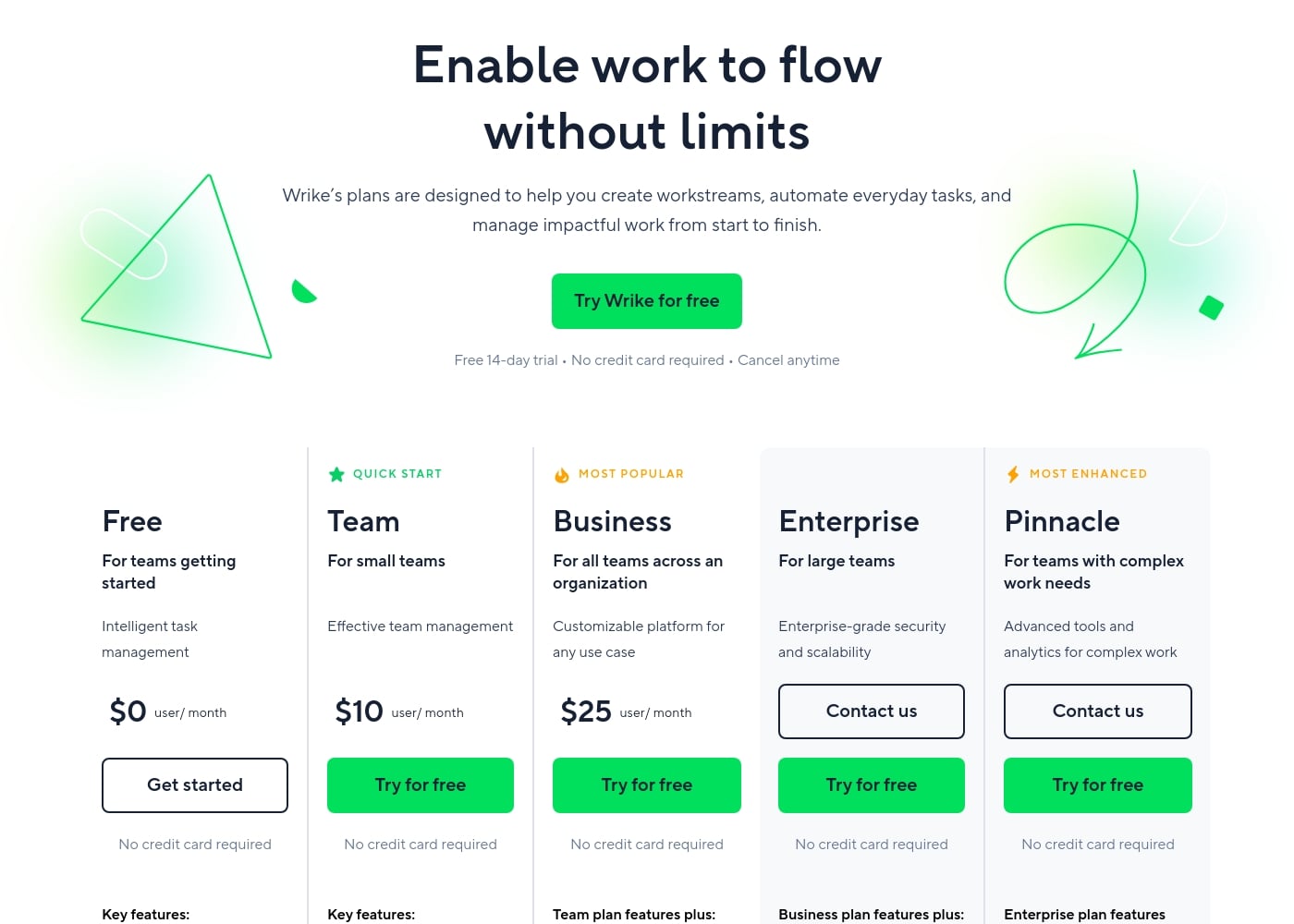 Pricing