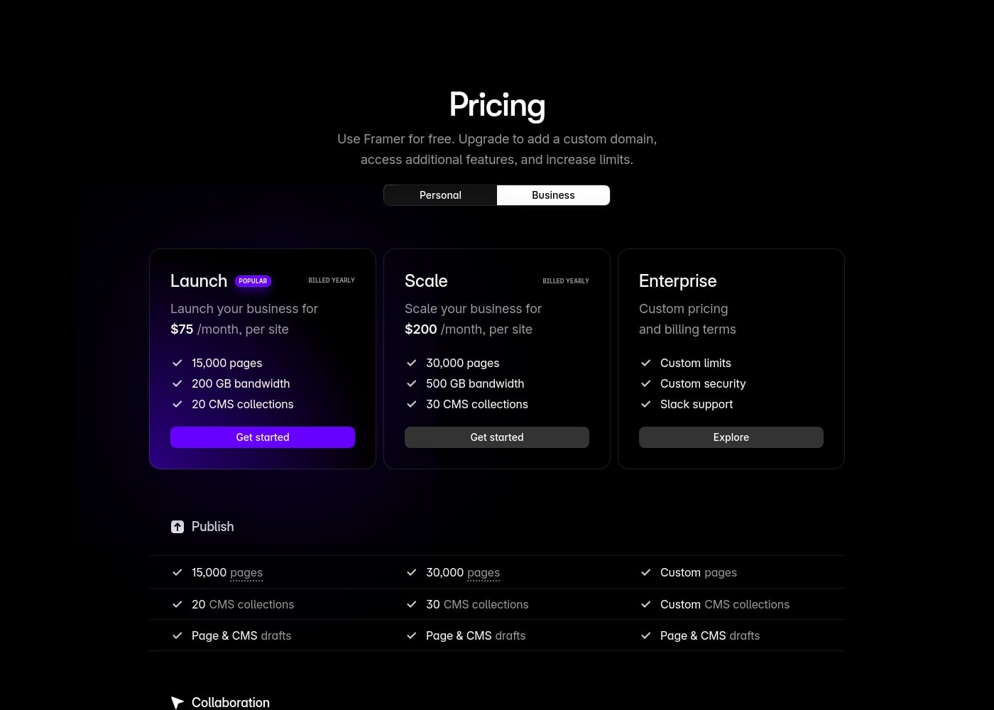 Pricing