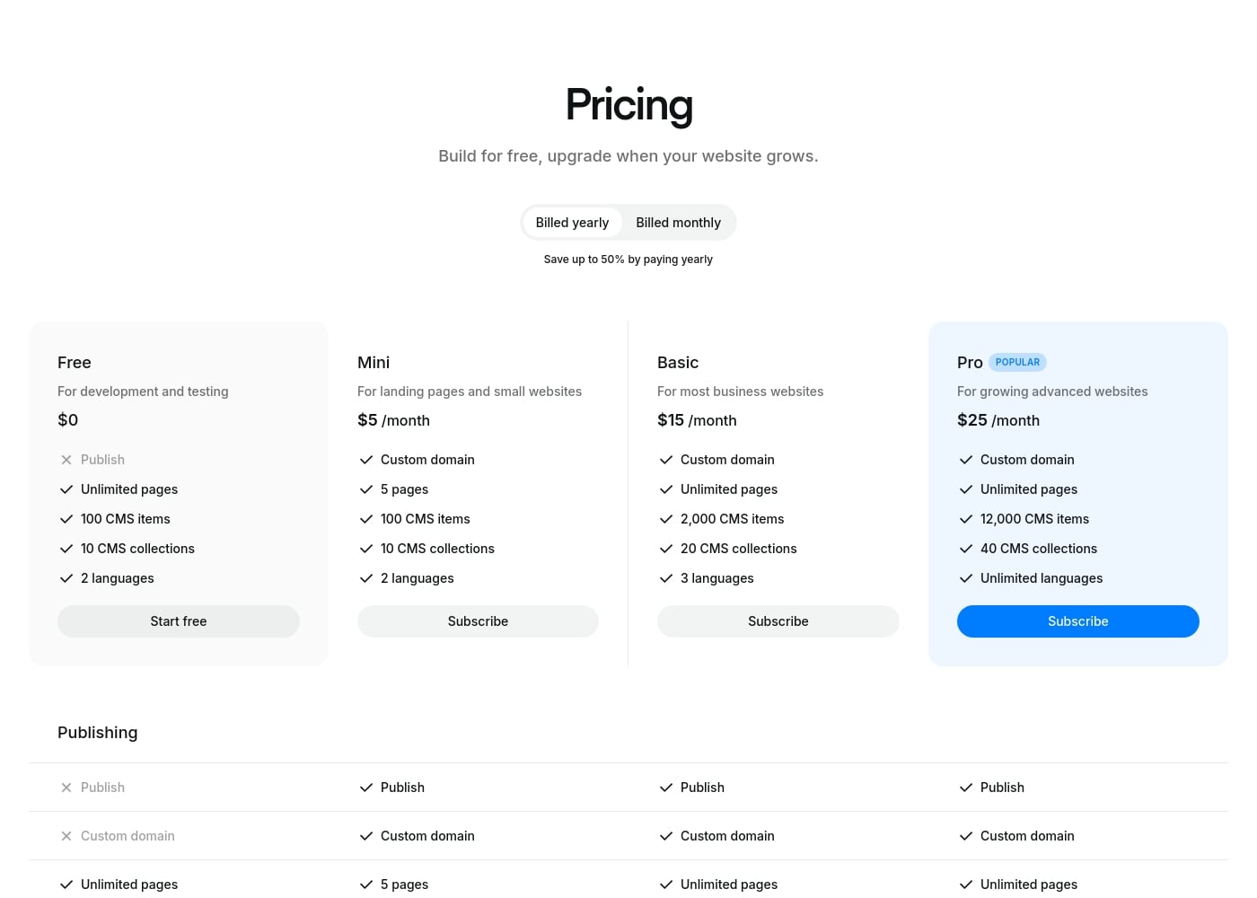 Pricing