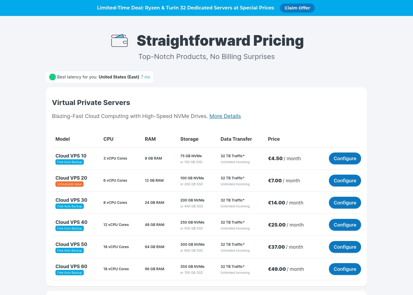 Pricing