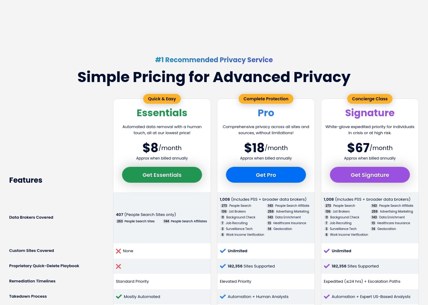Pricing