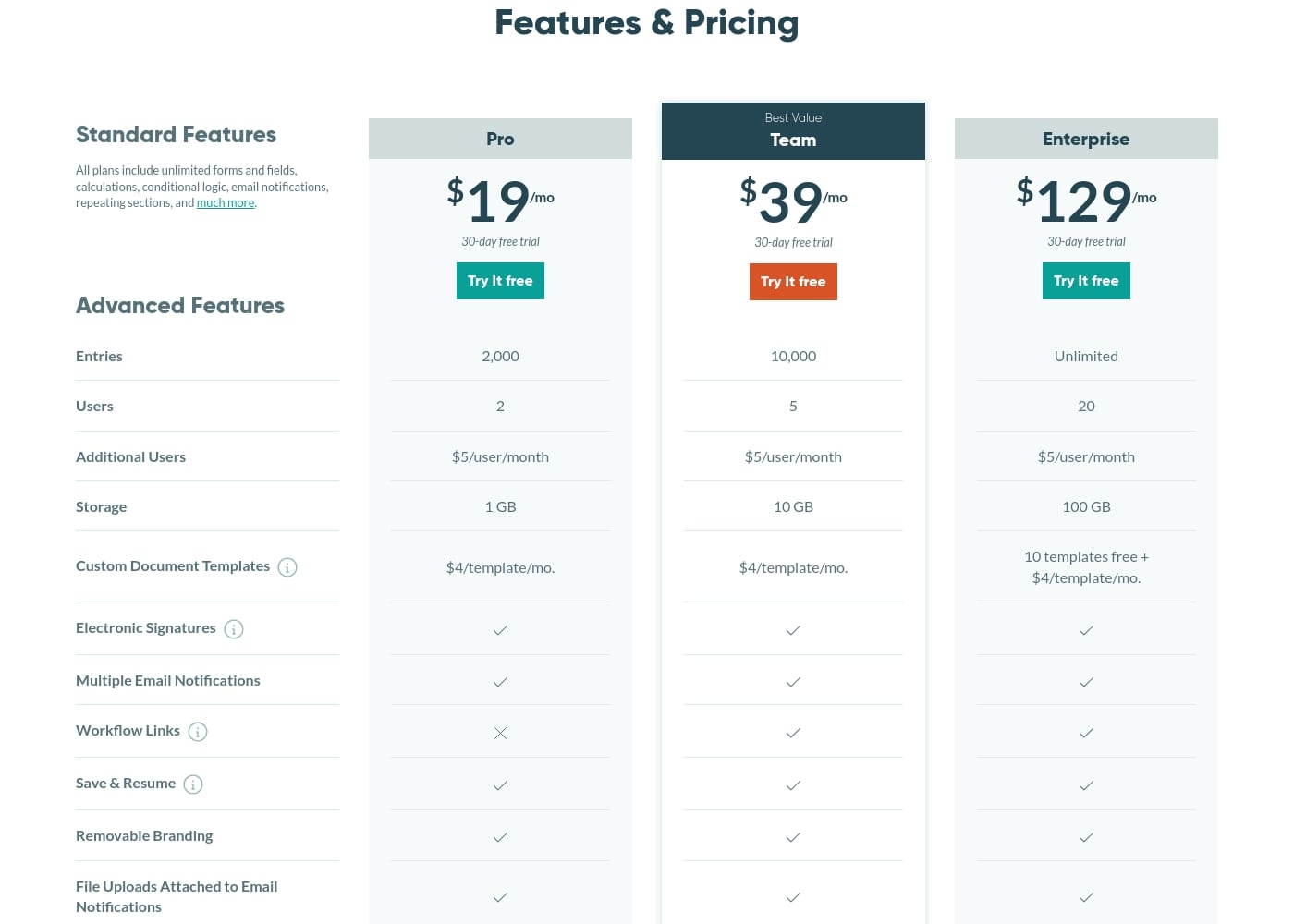 Pricing