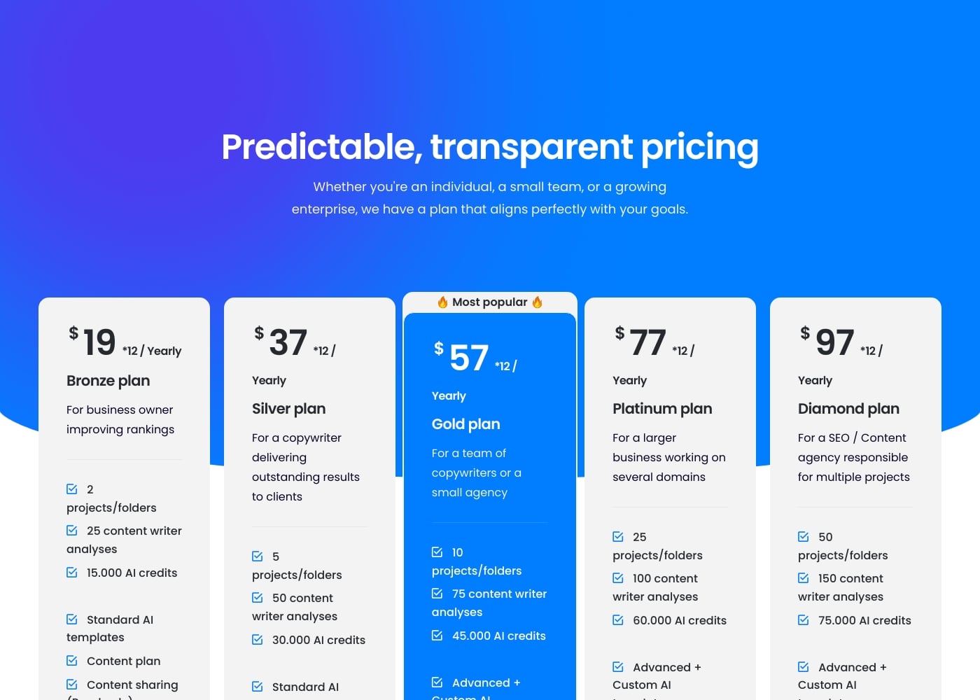 Pricing