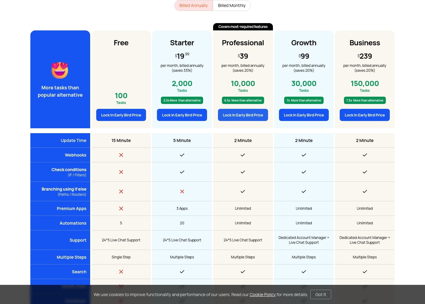 Pricing