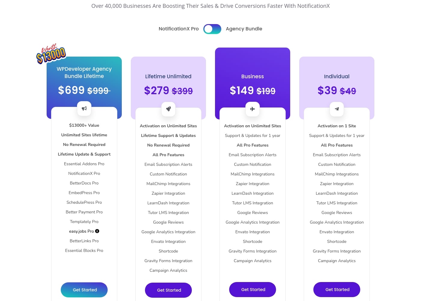 Pricing