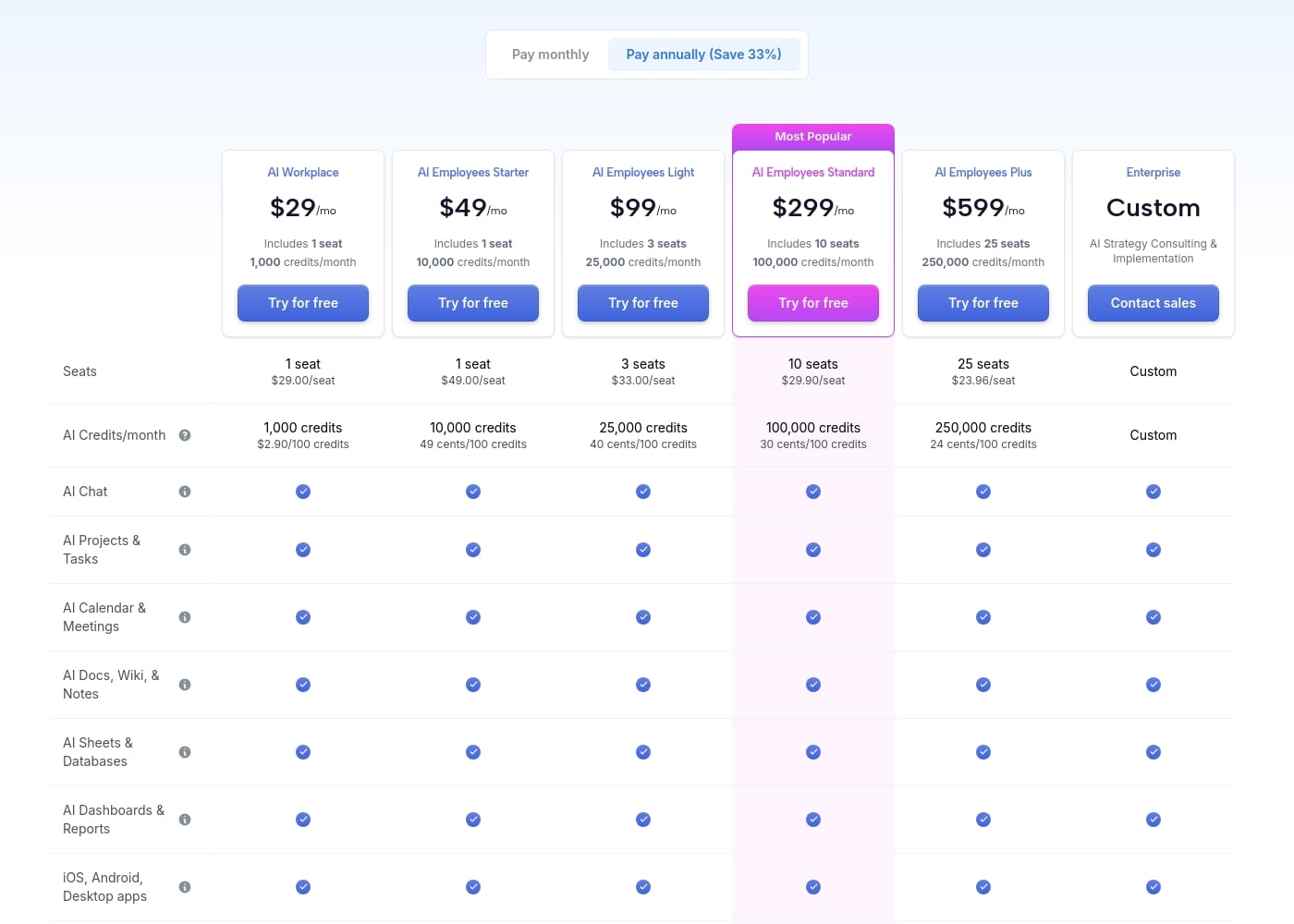 Pricing