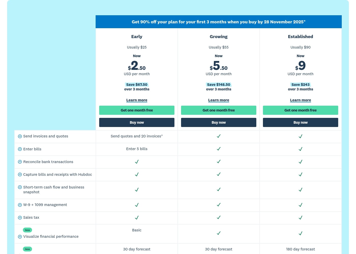 Pricing