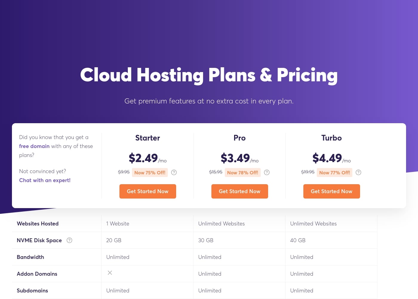 Pricing