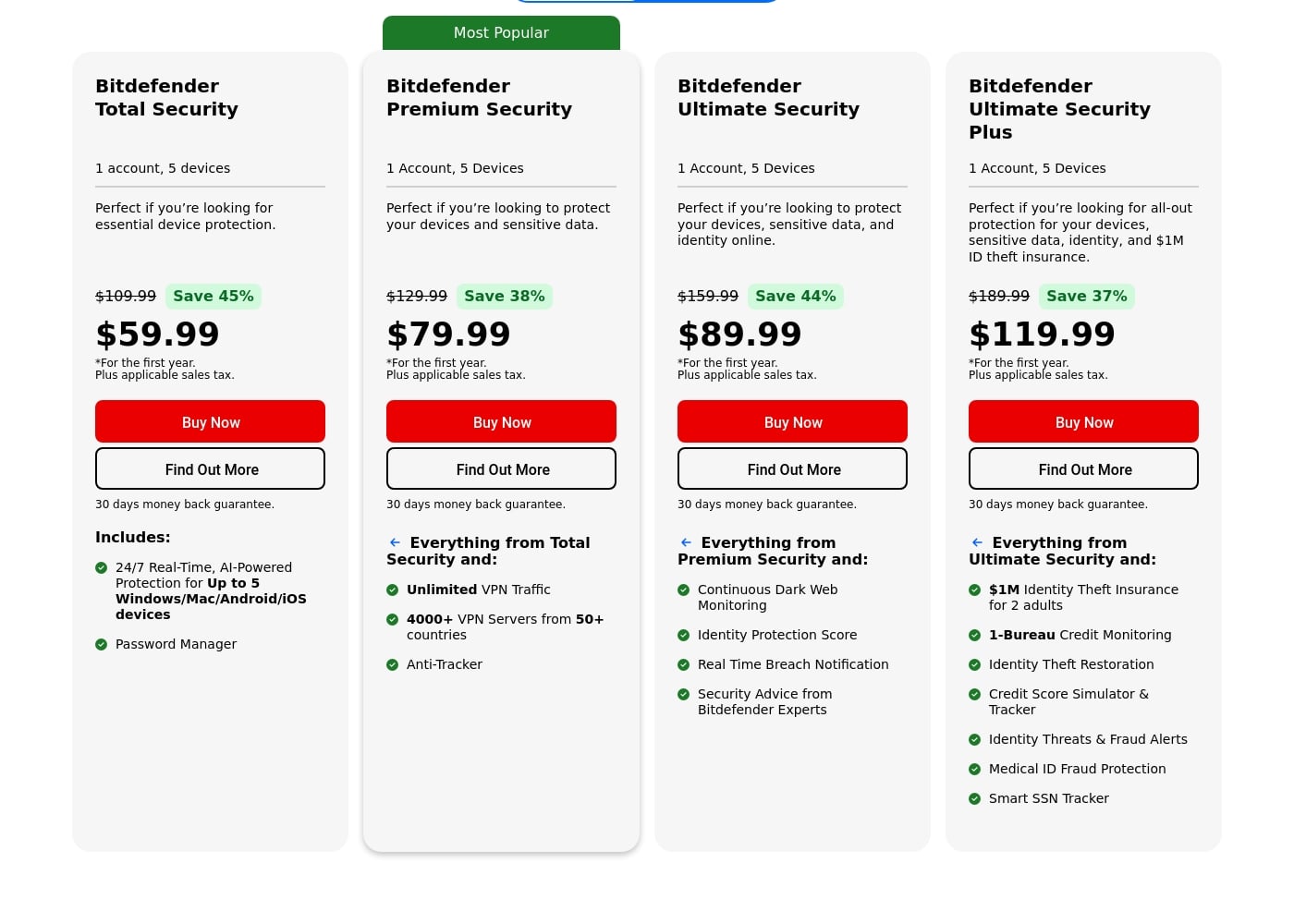 Pricing