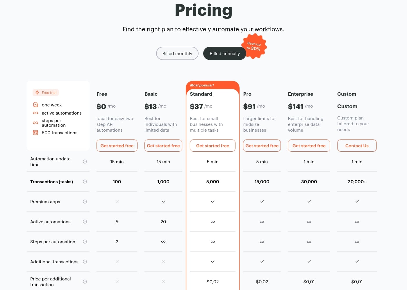 Pricing