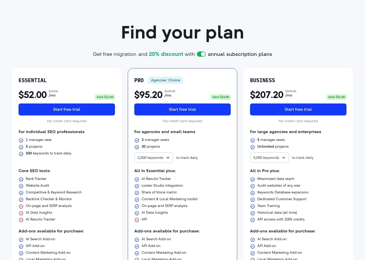 Pricing