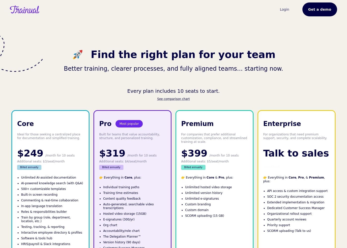Pricing