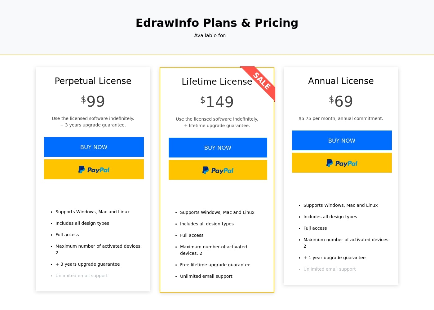 Pricing