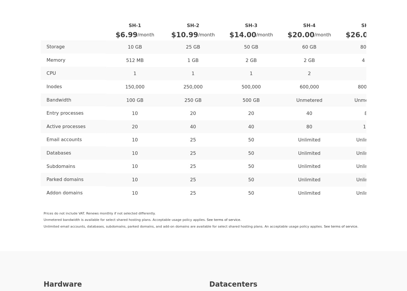 Pricing