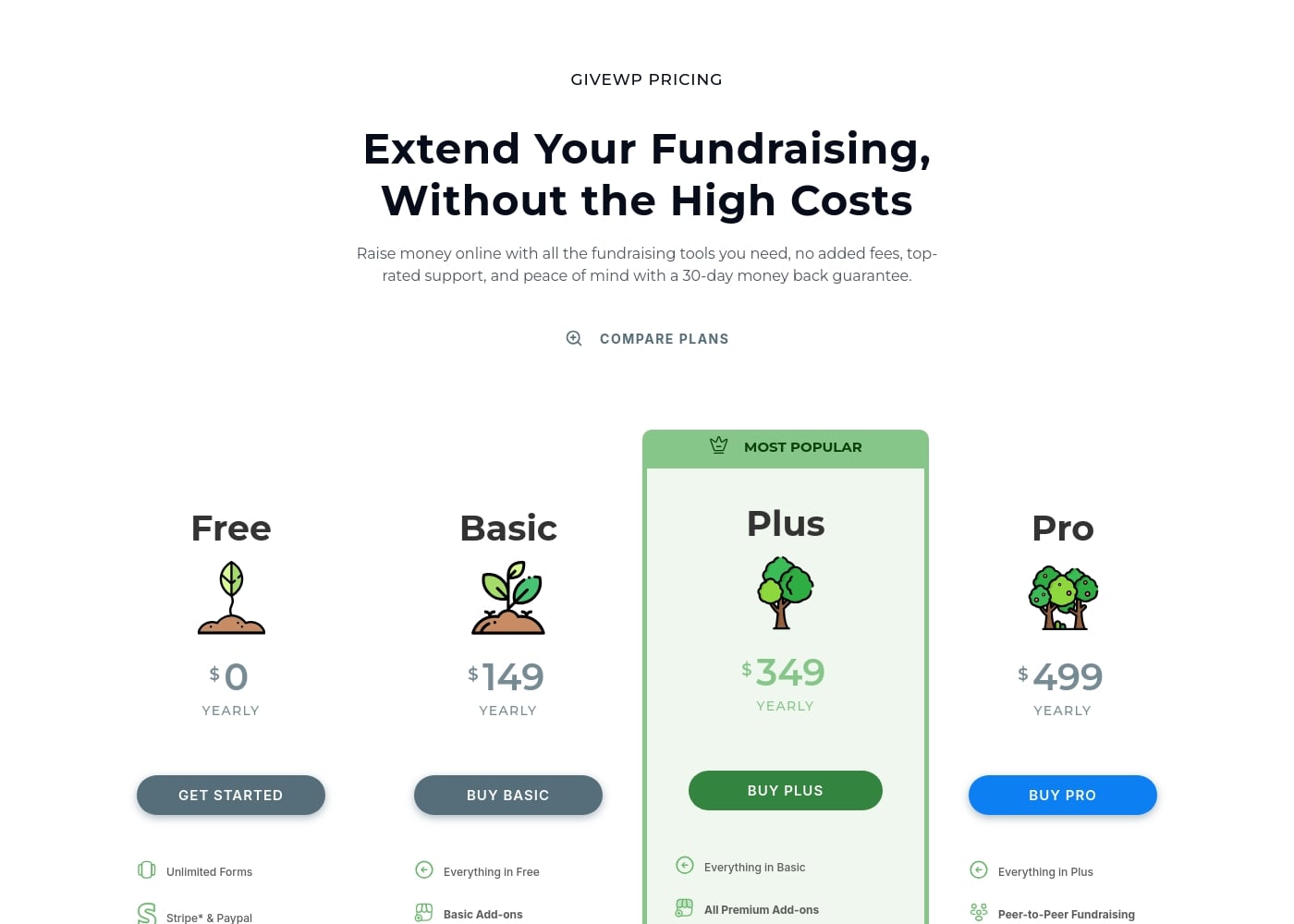 Pricing