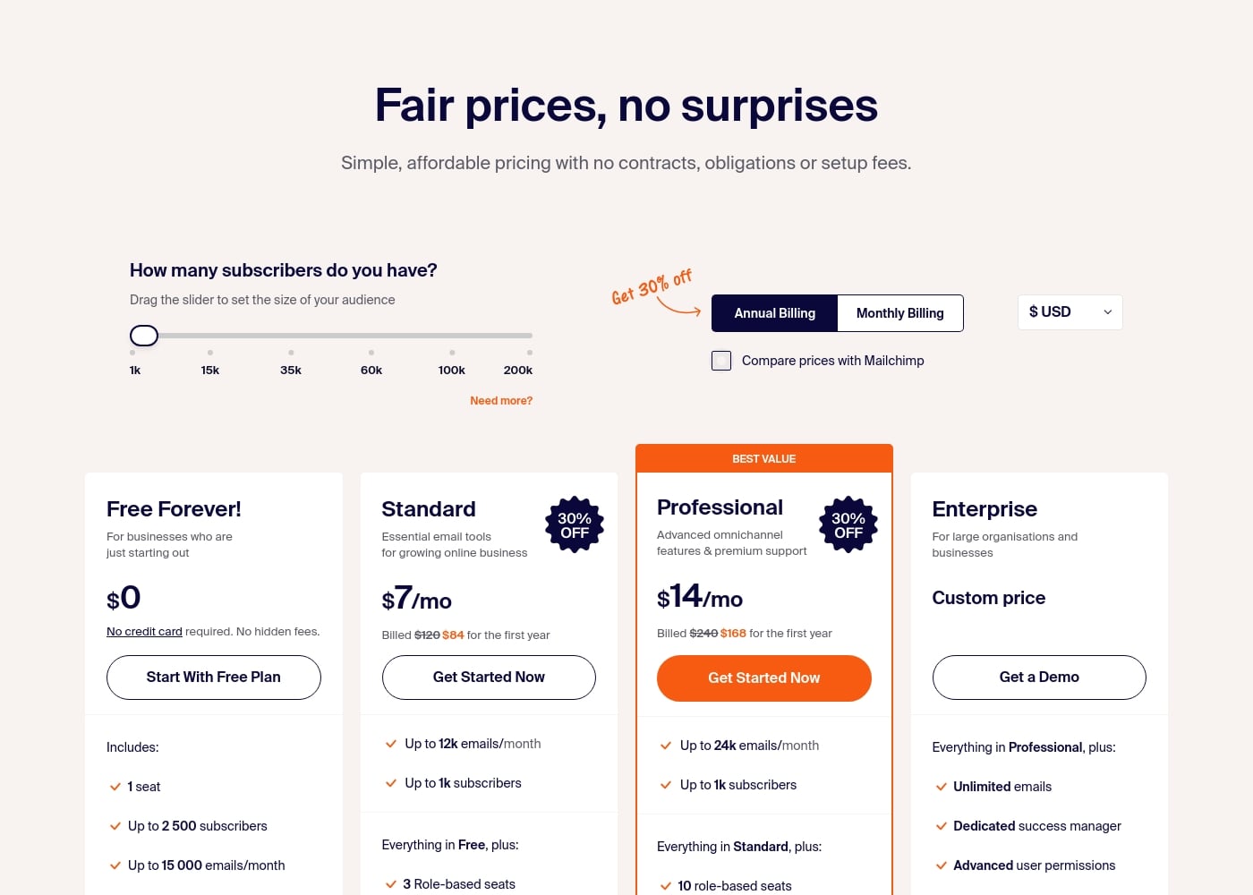 Pricing