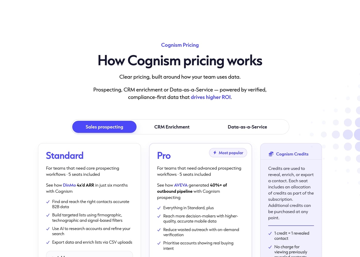 Pricing