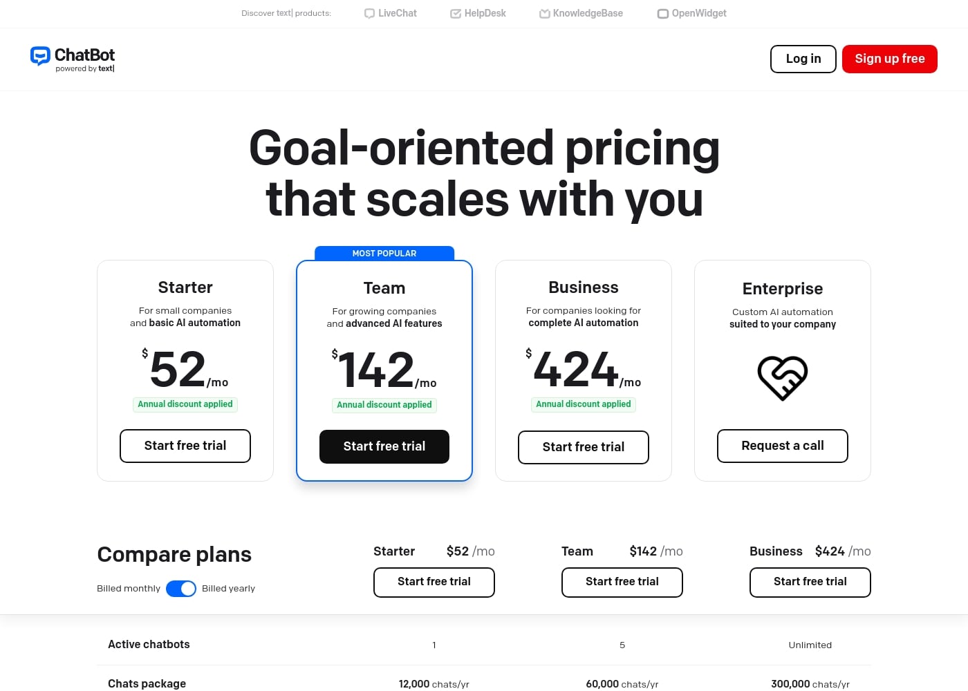 Pricing