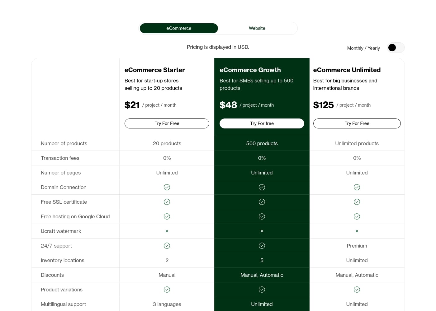 Pricing