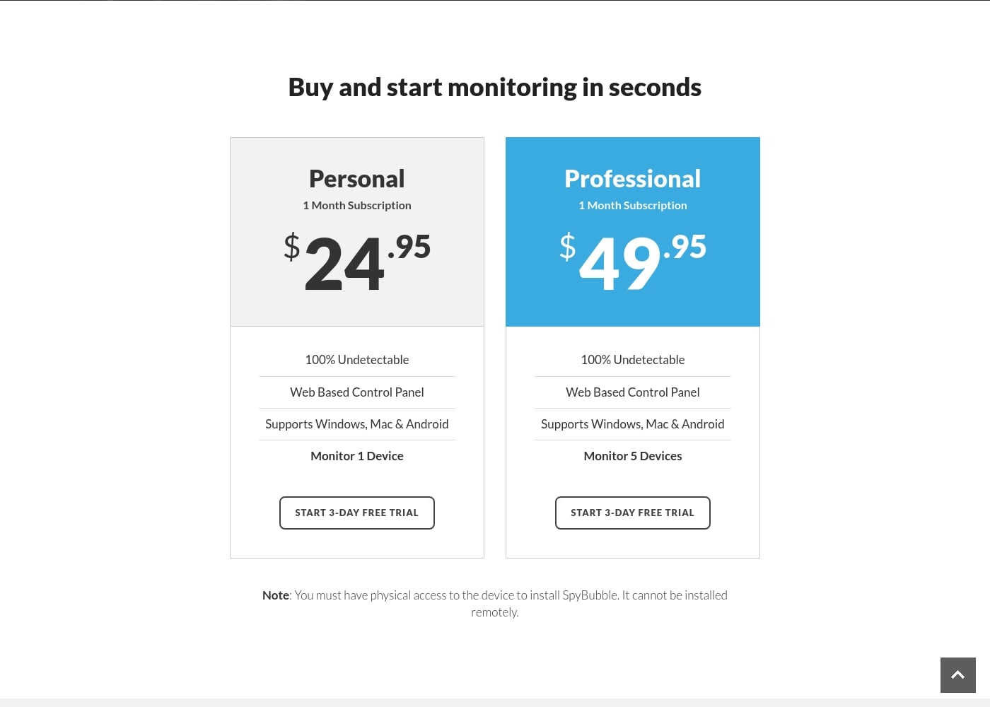 Pricing