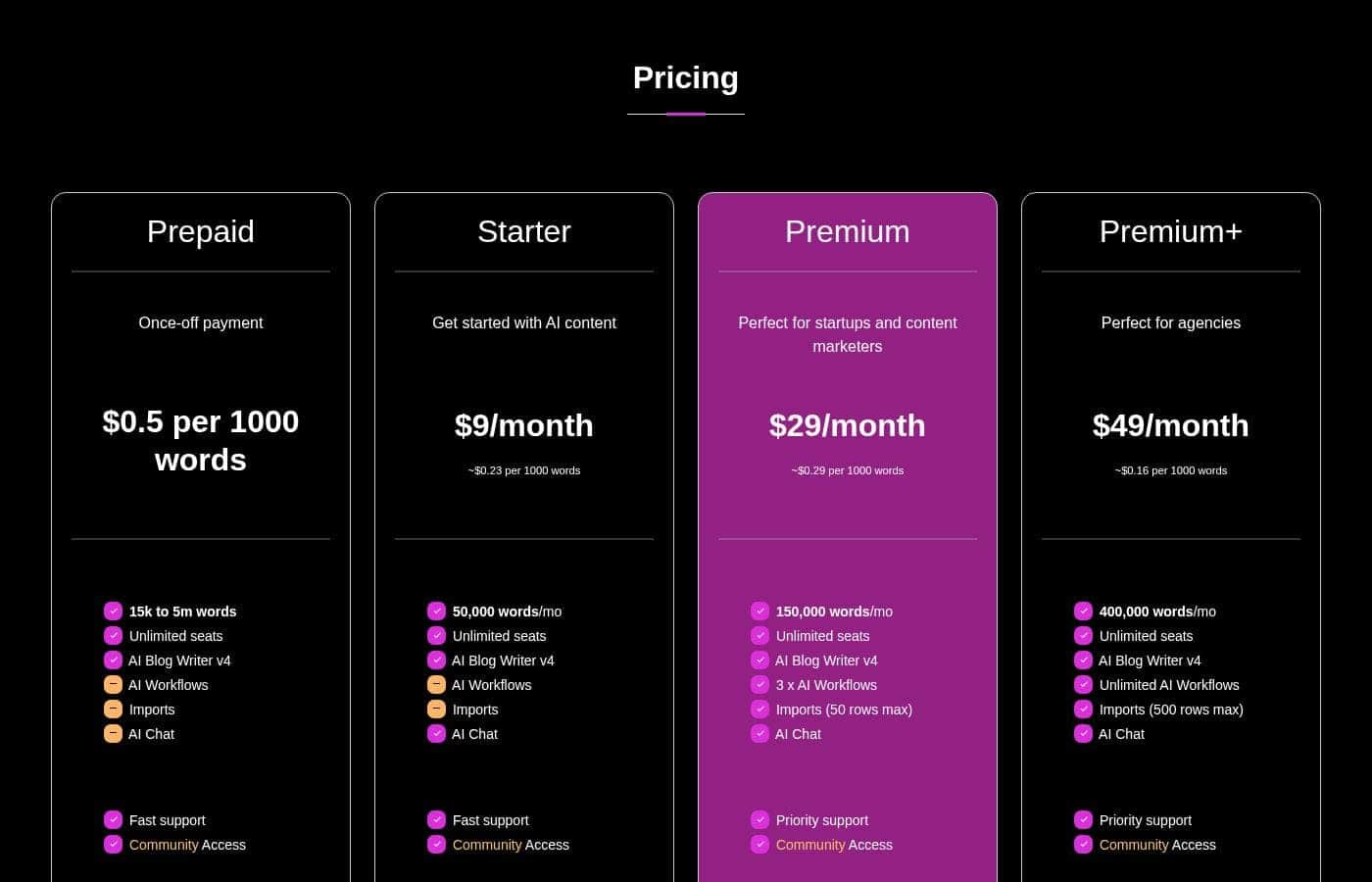 ContentBot pricing page screenshot