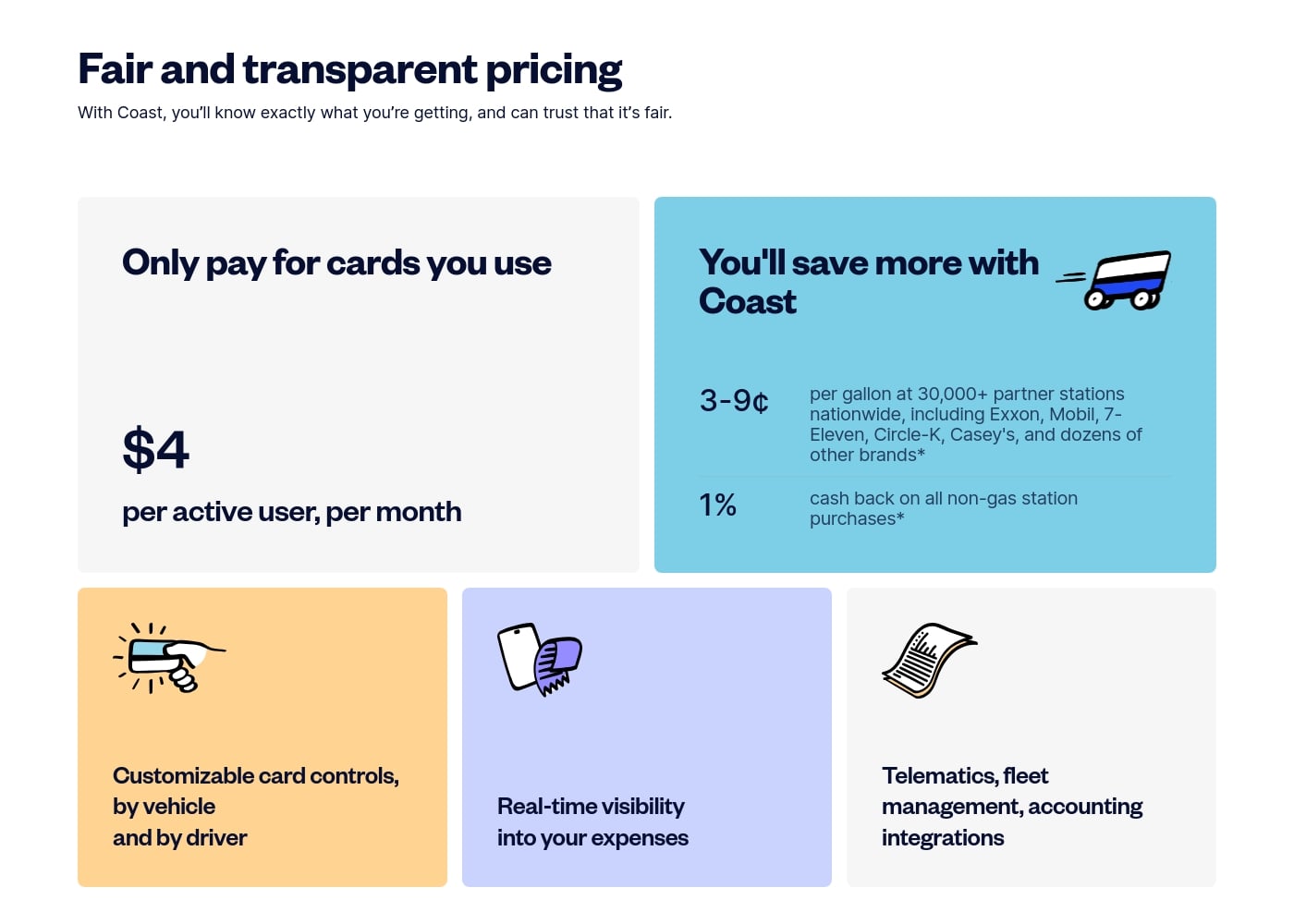 Pricing