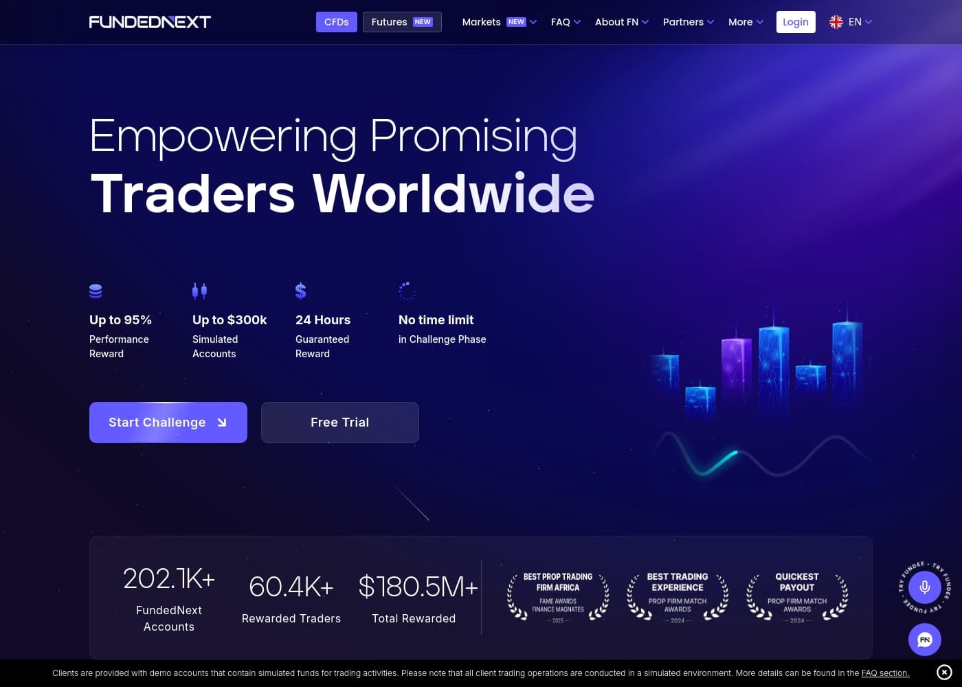ภาพหน้าจอหลักของ FundedNext