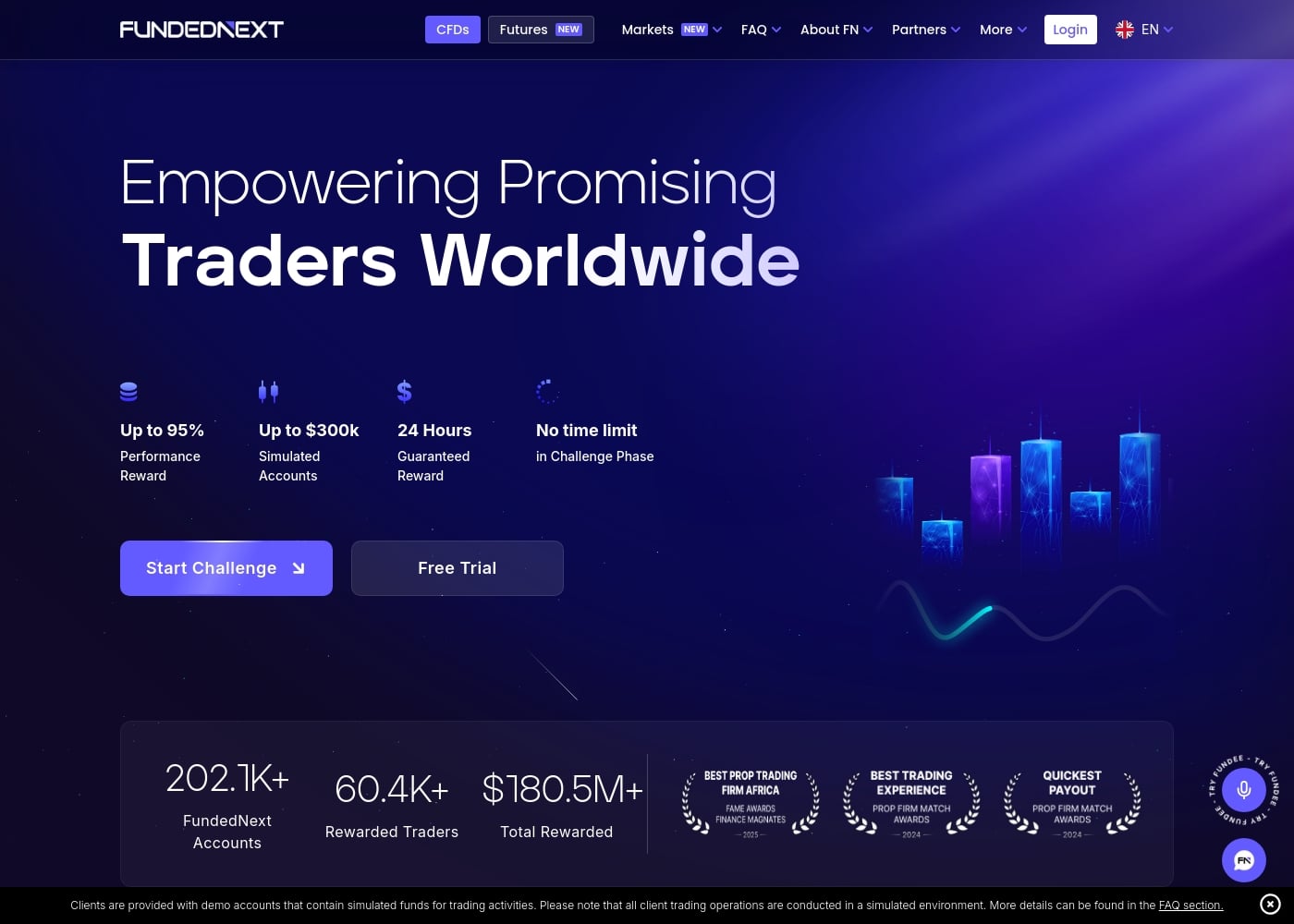 FundedNext homepage screenshot