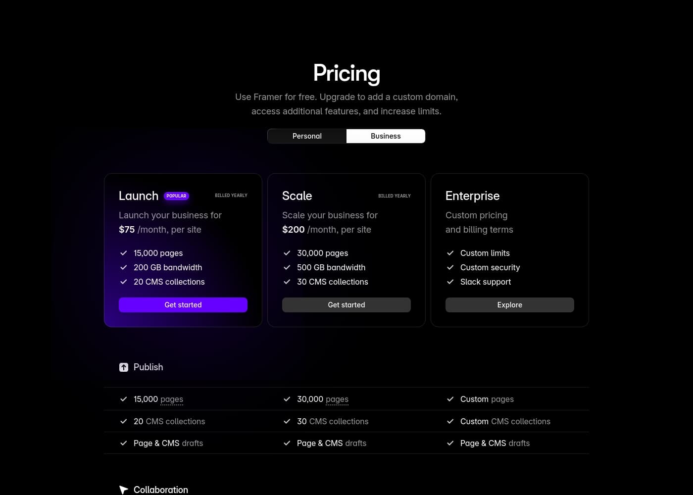Pricing