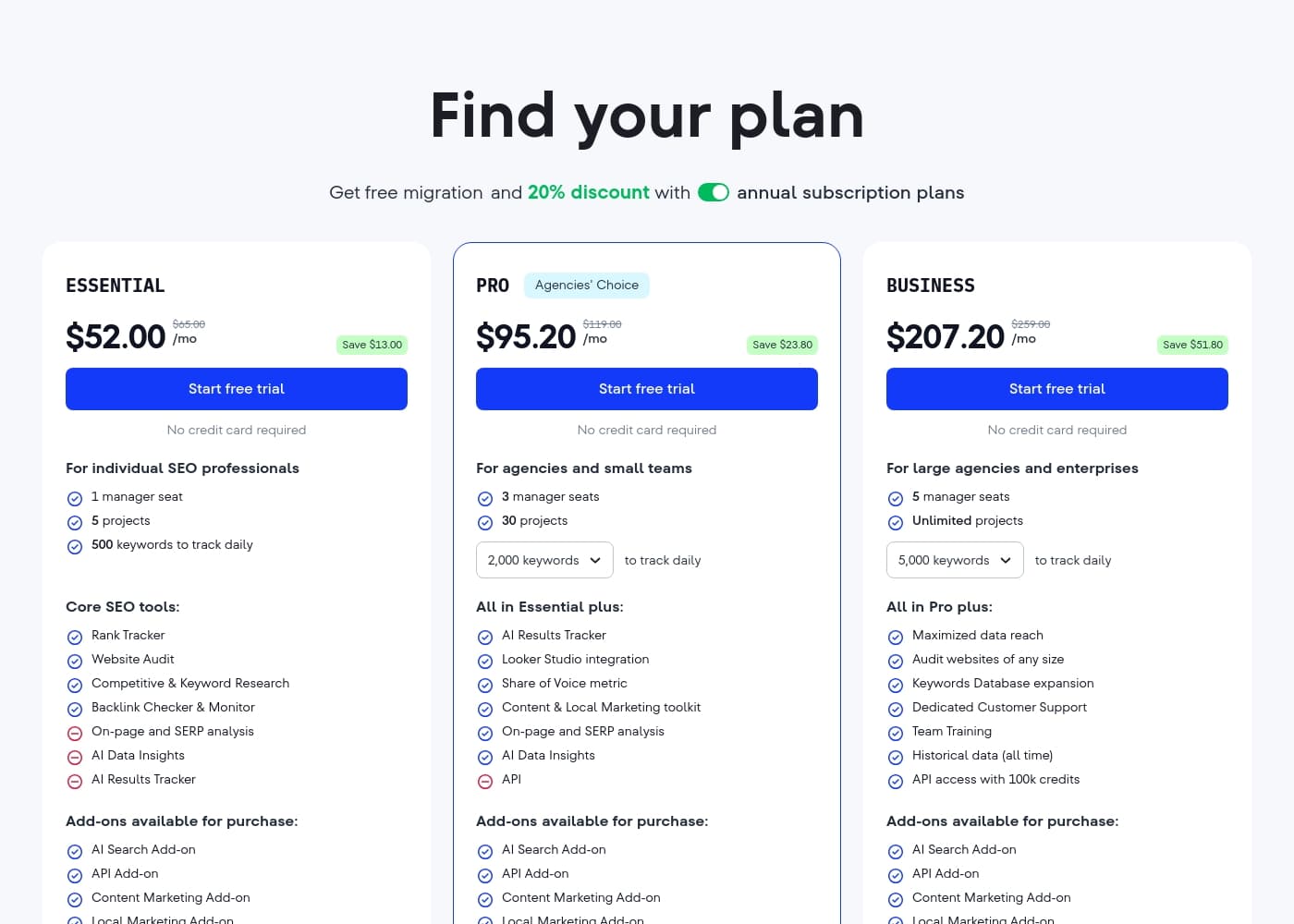 Pricing