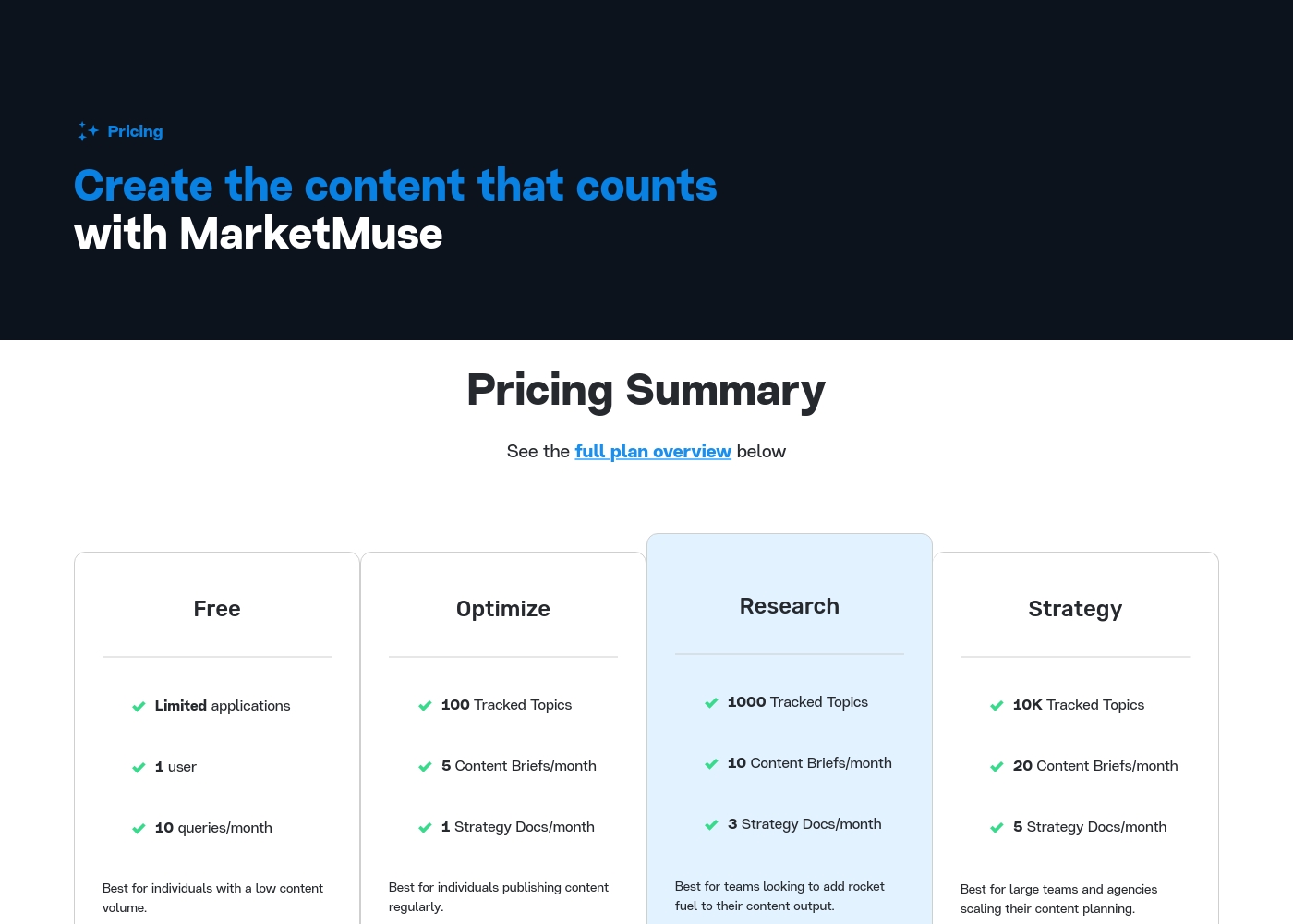 MarketMuse pricing screenshot