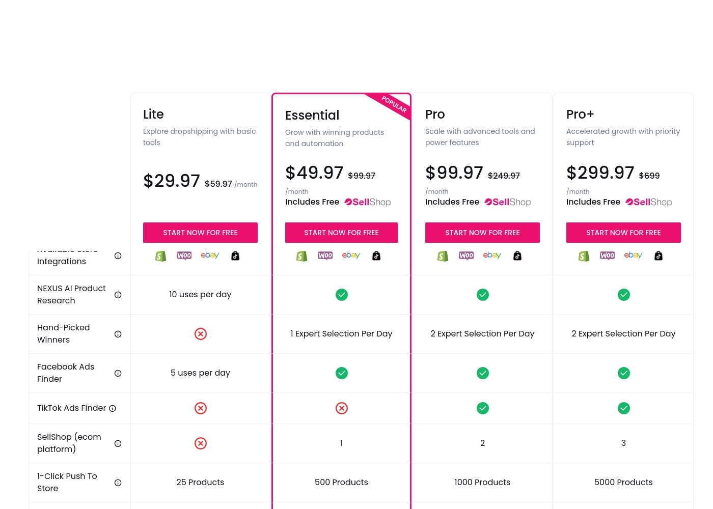 Sell The Trend pricing screenshot