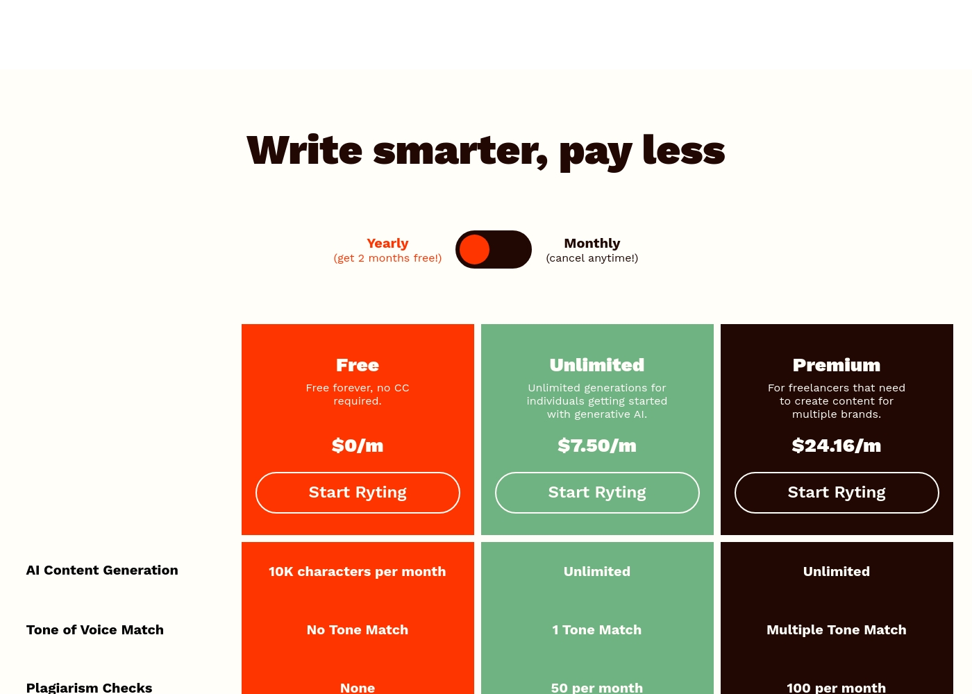 Rytr pricing screenshot