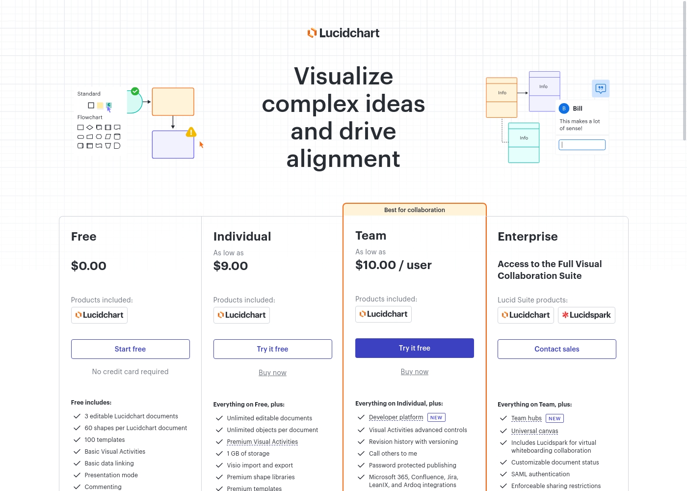 Lucidchart pricing screenshot