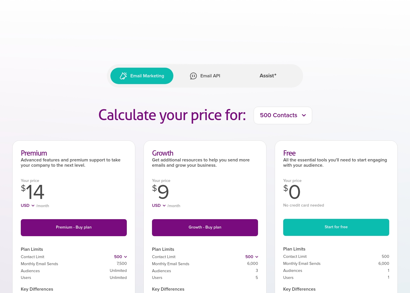Cakemail pricing screenshot